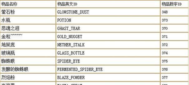 MC服务器指令代码大全怎么查？常见问题有哪些解决方法？  第2张