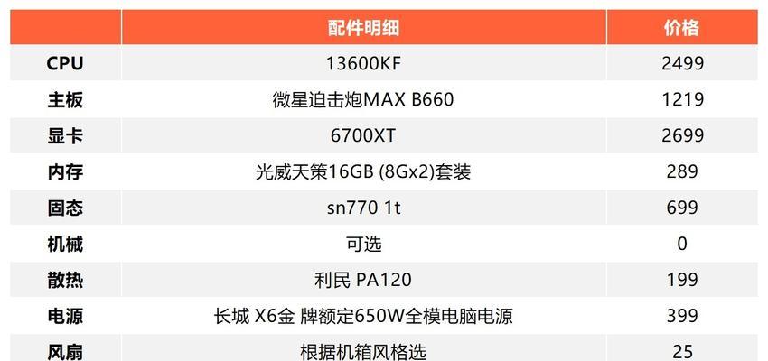 最顶级的台式电脑配置单是什么？如何根据需求选择？  第2张