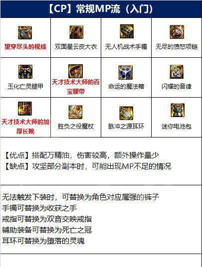 dnf70版本冰结师顶级装备是什么？如何获取？  第1张