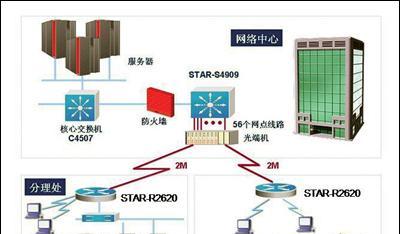 公司局域网搭建详细流程是怎样的？常见问题有哪些？  第2张