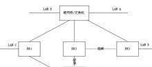 公司局域网搭建详细流程是怎样的？常见问题有哪些？  第3张
