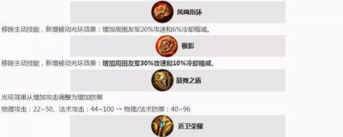 老鼠打野天赋怎么选？出装顺序有哪些讲究？  第3张