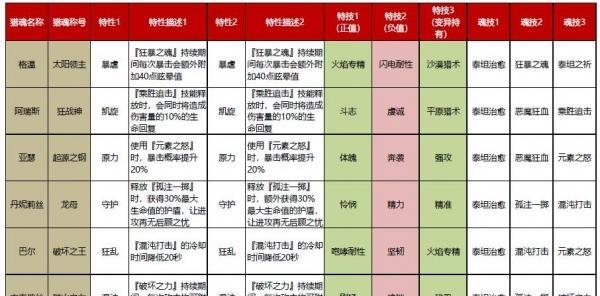2023年新斩魂最强职业是什么？如何选择适合自己的职业角色？  第3张