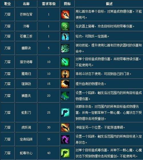 2023年新斩魂最强职业是什么？如何选择适合自己的职业角色？  第2张