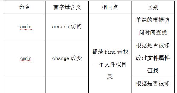 find函数如何使用？它的功能特点是什么？  第2张