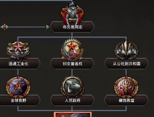 战斗之心传承最强技能组合是什么？如何有效组合使用？  第2张