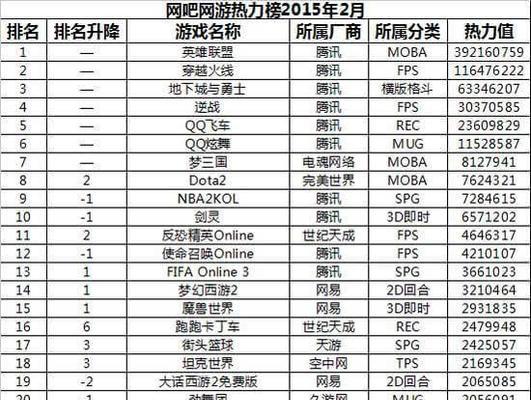 现在最火爆的手游排行榜是哪些？如何选择适合自己的手游？  第3张