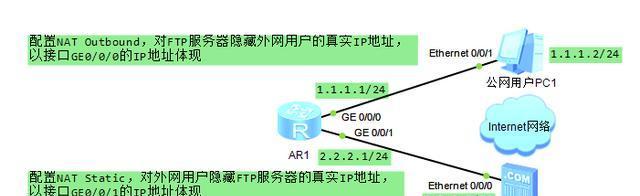如何搭建公网ip服务器？搭建过程中常见问题有哪些？  第2张