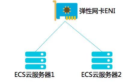 如何搭建公网ip服务器？搭建过程中常见问题有哪些？  第3张