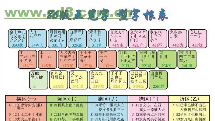 固态盘分区格式更改教程？如何快速完成分区格式转换？  第3张