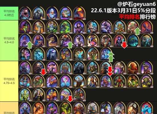 酒馆战棋26种流派怎么玩？全攻略解析常见问题！  第3张
