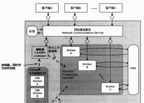 如何一步步教你完成Apache服务器配置？配置过程中常见问题有哪些？  第2张