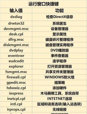 如何使用Windows命令进行网络诊断和配置？遇到问题怎么办？  第2张