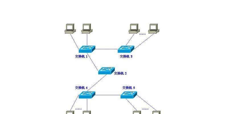 局域网是什么？简述局域网的基本概念和常见问题？  第1张