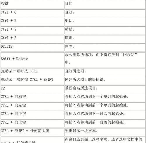 Windows立即关机命令怎么用？分享快速关机的步骤和技巧？  第1张