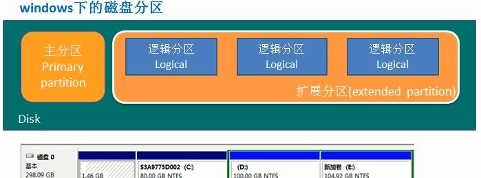 新机械硬盘分区教程？如何正确分区以优化性能？  第3张