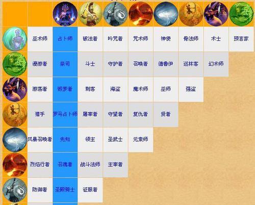 火炬之光2最新最强流派怎么加点？加点后有哪些优势？  第3张