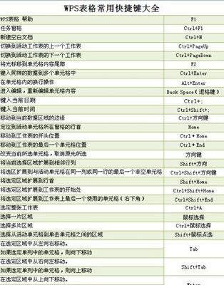 如何高效使用Photoshop？掌握这些快捷键是关键！  第1张