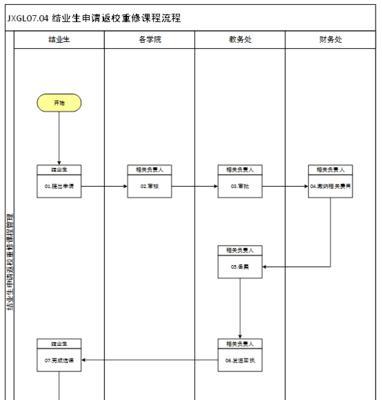 新手重装系统详细流程图解？如何一步步操作？  第2张