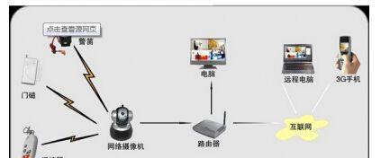 网络摄像头如何直接连接电脑？教程步骤是什么？  第1张
