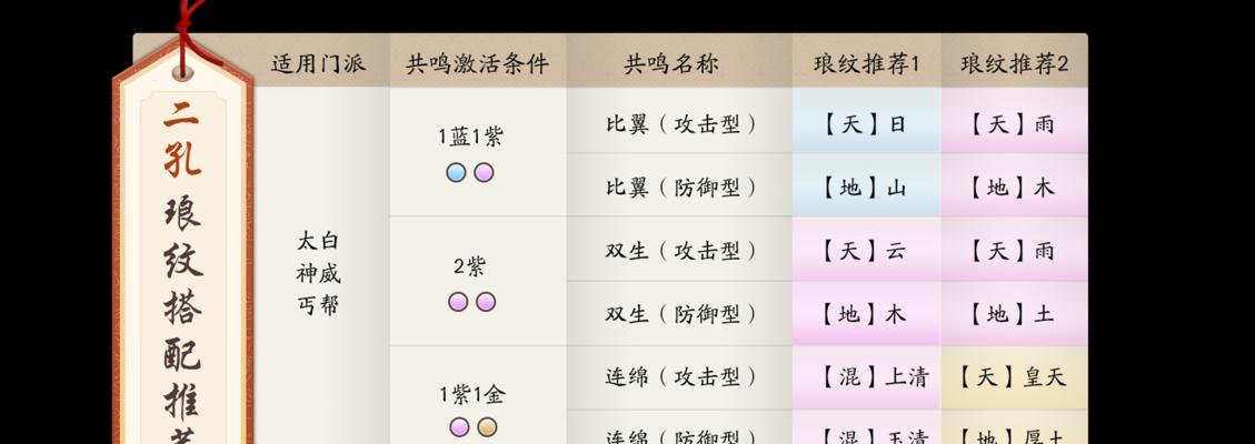 天涯明月刀中哪些职业适合平民玩家？如何选择最佳职业？  第1张
