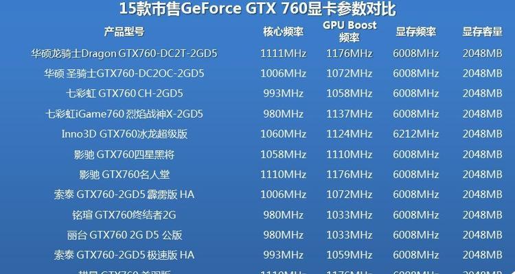 性价比高的显卡品牌排行？如何选择适合自己的显卡？  第2张