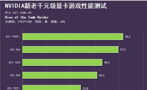 2023年电脑显卡排名天梯图是怎样的？如何根据排名选择显卡？  第1张