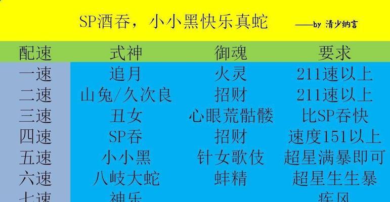 吞食天地2攻略秘籍大全在哪里找？如何快速掌握游戏技巧？  第1张