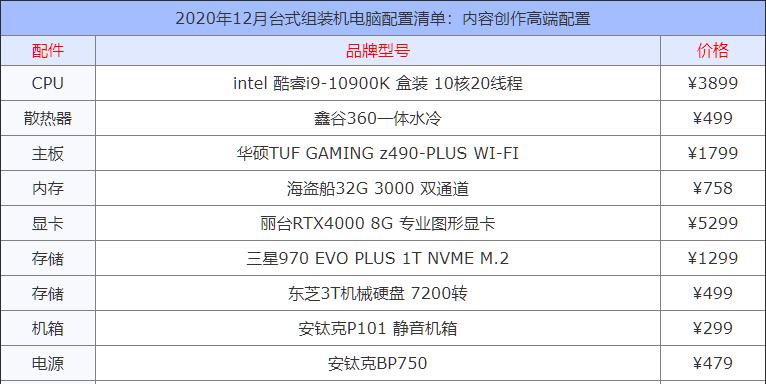 2023年diy电脑主机配置清单怎么选？常见问题有哪些？  第3张