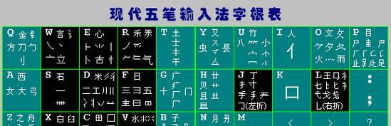 目前最好的五笔输入法软件是哪个？如何选择适合自己的五笔输入法？  第3张