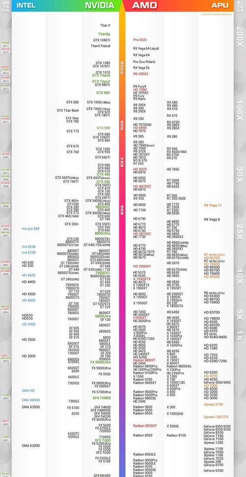 怎么看电脑显卡型号参数？显卡参数有哪些含义？  第3张