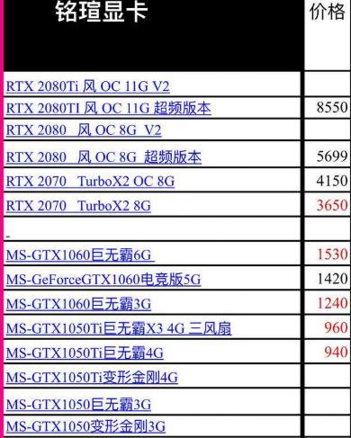 如何查看电脑显卡配置参数表？显卡参数表怎么看？  第3张