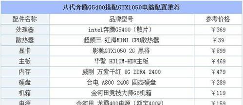 电脑配置主要看什么参数？如何根据参数选择合适的电脑？  第1张
