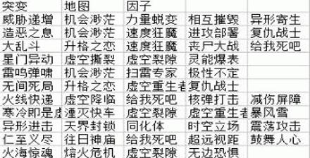 星际争霸2兵种图鉴有哪些？各兵种功能特点是什么？  第2张
