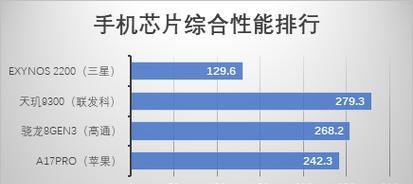 2024年智能手机处理器排名是怎样的？哪些品牌处理器表现最佳？  第1张