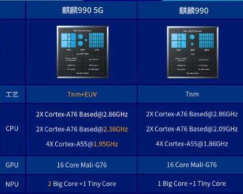 2024年智能手机处理器排名是怎样的？哪些品牌处理器表现最佳？  第3张