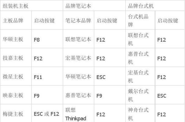 U盘WinPE启动盘使用方法是什么？遇到问题如何解决？  第2张