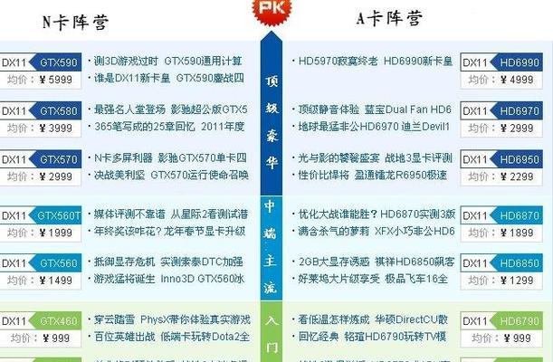电脑显卡档次排名怎么看？如何判断显卡性能高低？  第2张