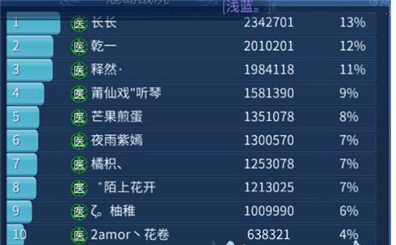倩女幽魂平民首选职业推荐？如何选择最具性价比的职业角色？  第2张
