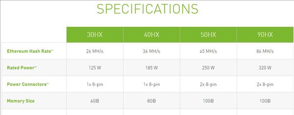 NVIDIA显卡驱动更新的好处是什么？如何进行更新？  第3张