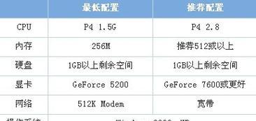 电脑配置参数在哪里看？如何快速查看电脑硬件信息？  第3张