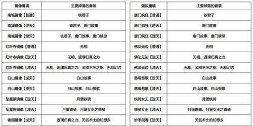 鬼武者3完整图文攻略在哪里找？如何快速通关？  第1张
