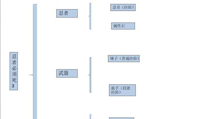 鬼武者3完整图文攻略在哪里找？如何快速通关？  第3张