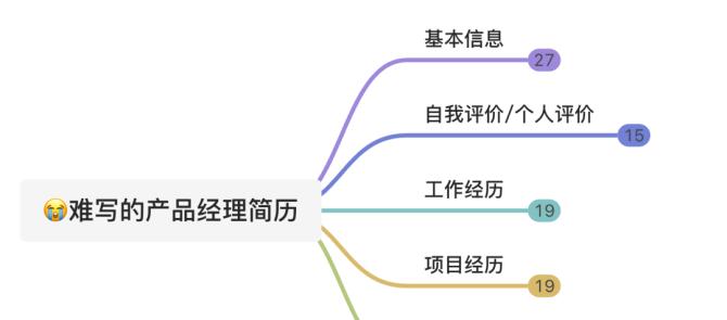 新手怎样自学办公软件教程？哪些资源最有效？  第1张