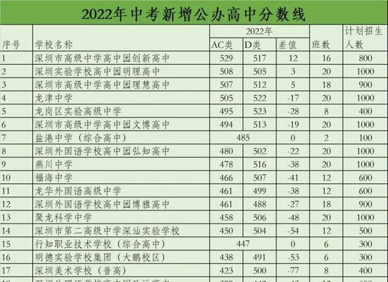西安美术学院录取分数线是多少？如何查询录取结果？  第1张