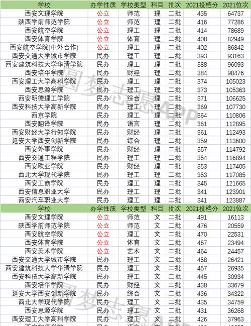 西安美术学院录取分数线是多少？如何查询录取结果？  第3张