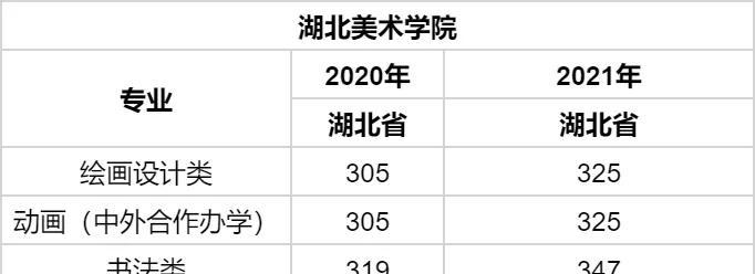 西安美术学院录取分数线是多少？如何查询录取结果？  第2张