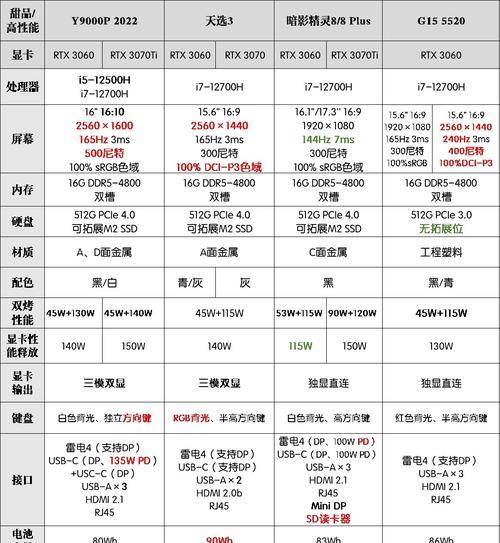 游戏本品牌排行榜前十名是哪些？如何选择适合自己的游戏笔记本？  第3张
