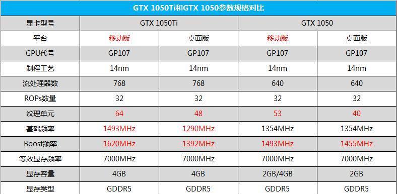 游戏本品牌排行榜前十名是哪些？如何选择适合自己的游戏笔记本？  第2张