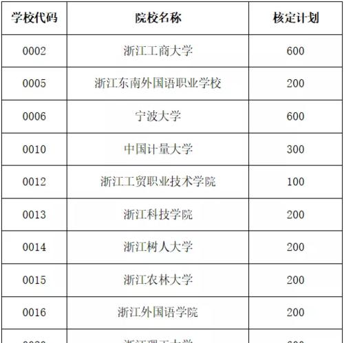 浙江理工大学专升本专业有哪些？如何选择适合自己的专业？  第2张